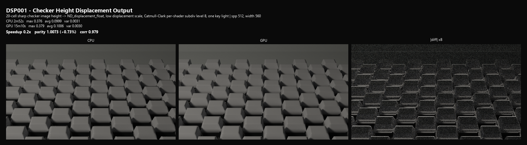 DSP001 Checker Height Displacement Output