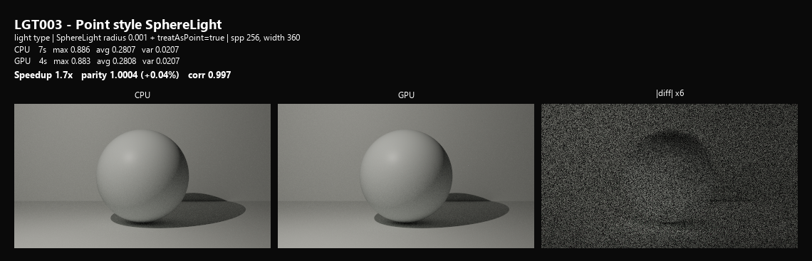 LGT003 point sphere