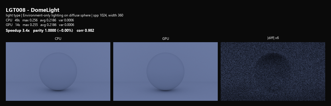 LGT008 dome