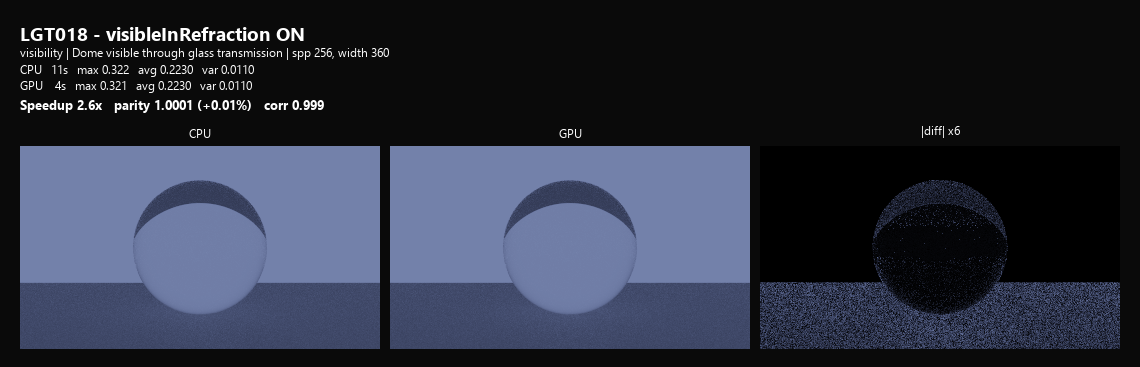 LGT018 refraction on