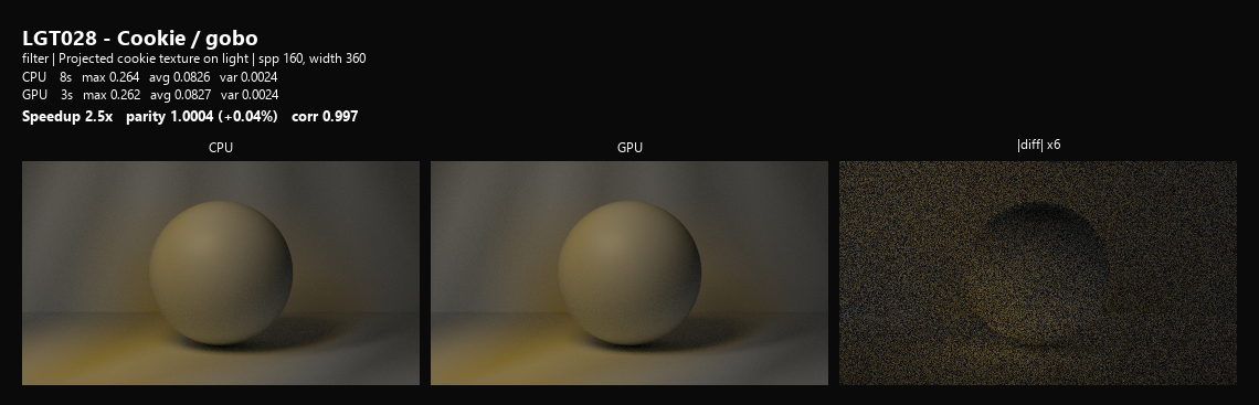 LGT028 cookie gobo