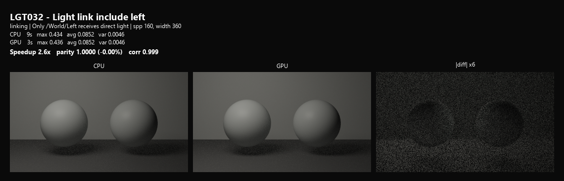 LGT032 light link include left
