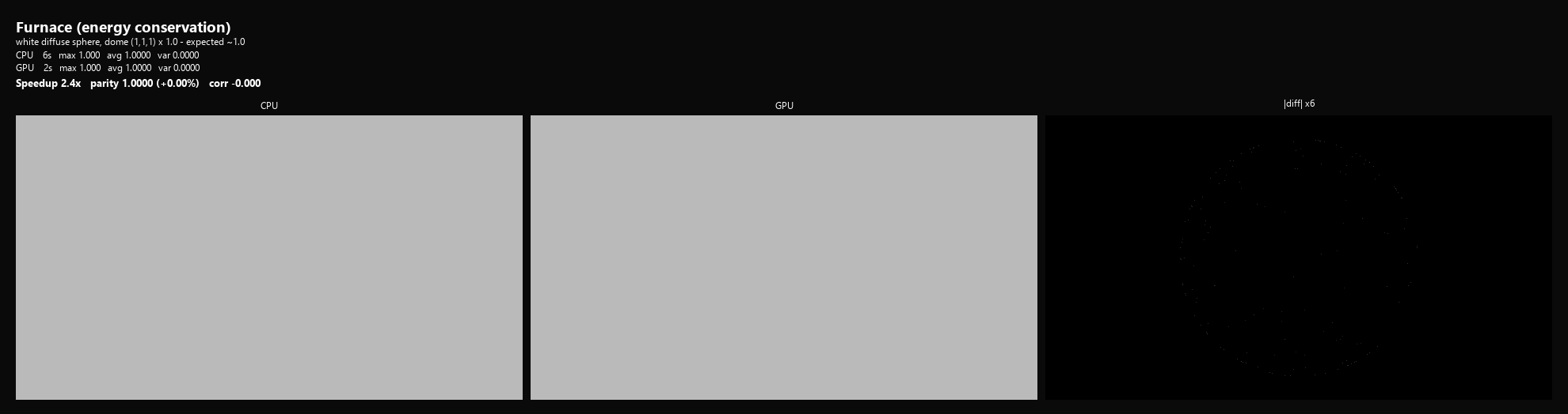Furnace Card
