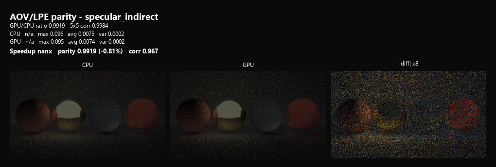 Specular Indirect